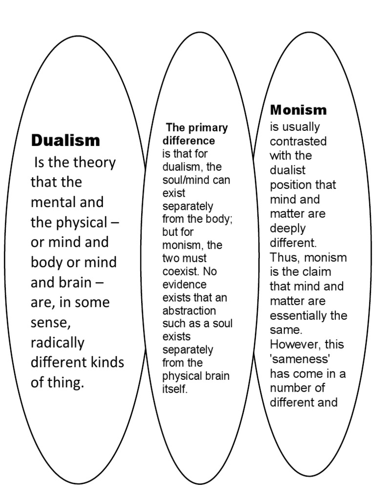 Dualism vs. Monism Explained | PDF