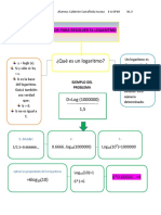Pasos para Resolver El Logaritmo PDF