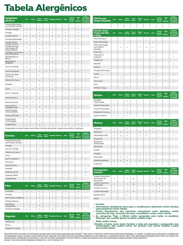 Tabela Alergenicos | PDF | Ingredientes de alimentos | Culináriar