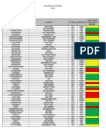 Hasil Survei Nilai Rapor 2021 Part 3 PDF