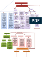 Mapa Clasificacion de Los Contratos