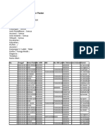 Laporan Harian - Pelayanan Pasien