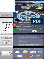 Infografía Los Documentos