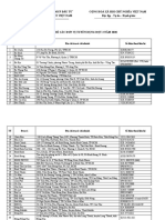 4. Địa chỉ chi nhánh đợt 2 năm 2020