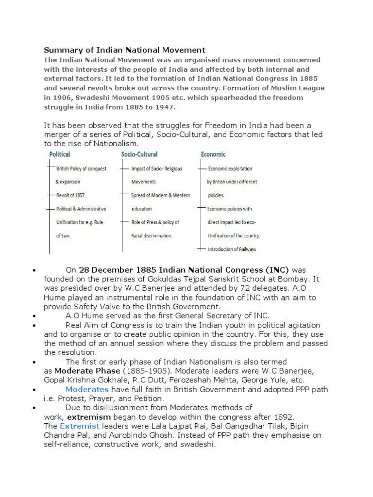 Key Events of Indian National Movement | PDF | Indian National Congress ...