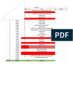 Timesheet analysis of Gojek, Tokopedia, Bukalapak and other e-commerce apps