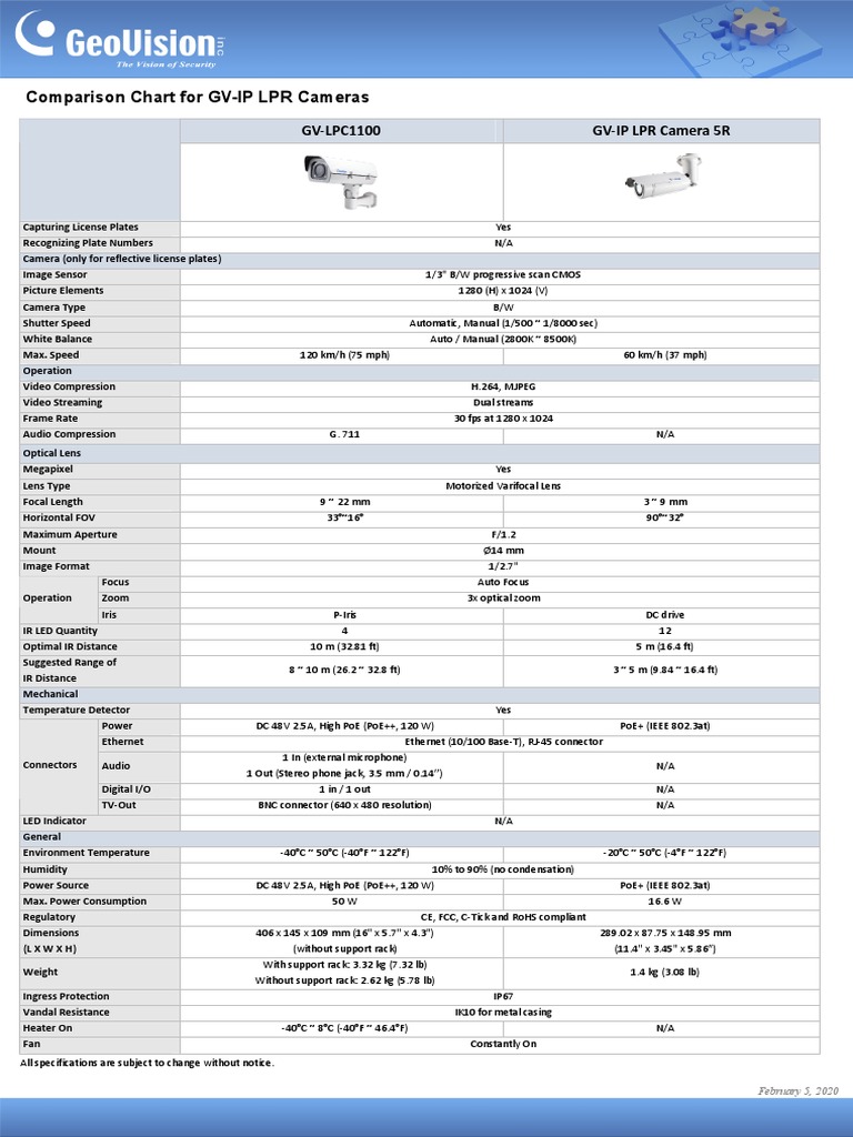 Comparison Chart For GV-IP LPR Cameras | PDF | Camera | Camera Lens
