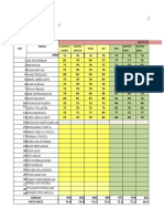 Daftar Nilai Kelas 9: Mata Pelajaran