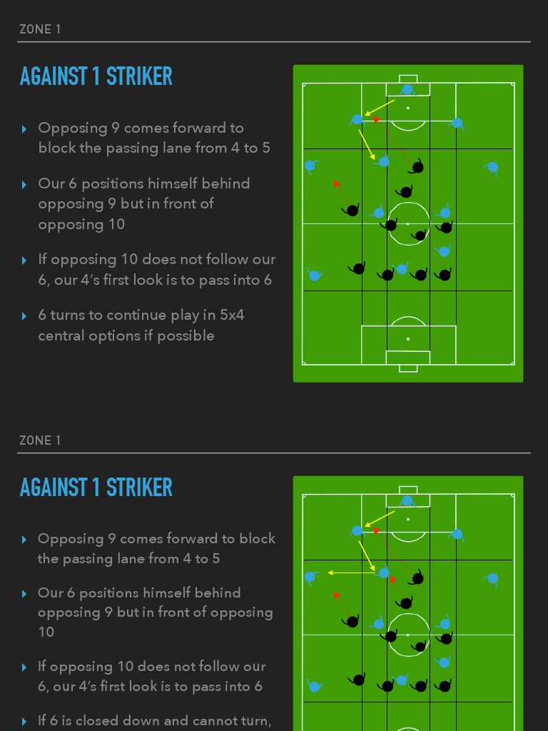 Soccer Tactics: Zone 1 & 2 Strategies | PDF
