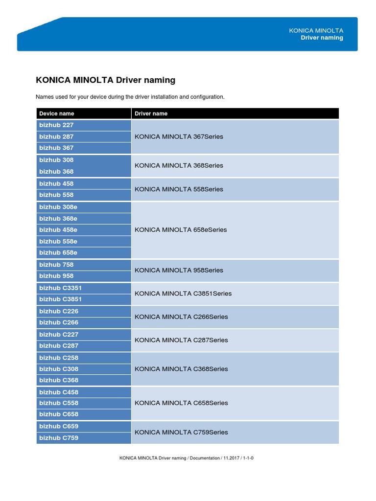 Konica Minolta Driver Naming Guide | PDF | Art | Computers