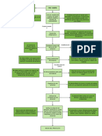 Diagrama Obras Preliminares