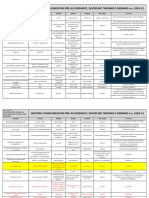 Materie Complementari Pre Accademico e Discipline Triennio Biennio