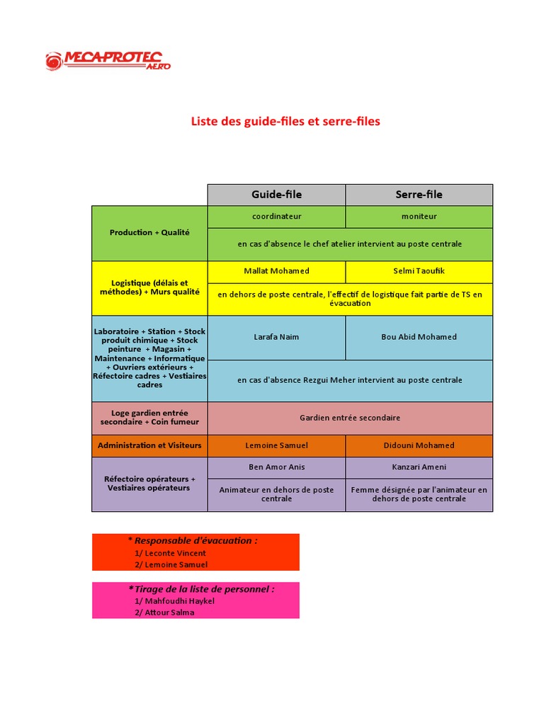 Guide des files et serre-files | PDF | Science | Science et technologie