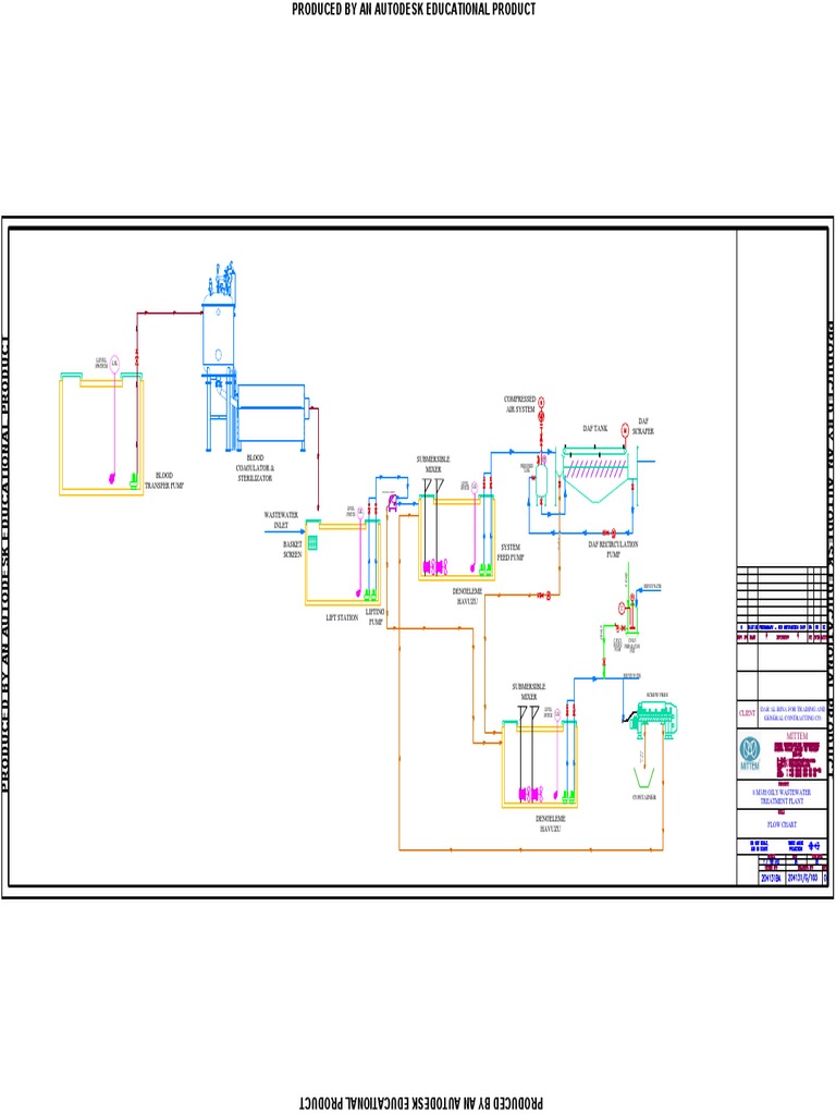 Wastewater Treatment System Guide | PDF | Sewage Treatment | Pump