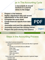 List The Steps in The Accounting Cycle