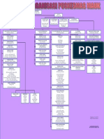 Struktur Organisasi PKM Mauk 2019 VERSI 2 PDF