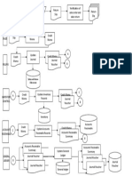 Sales Return-Flowchart