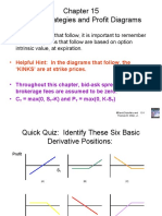 Option Strategies and Profit Diagrams