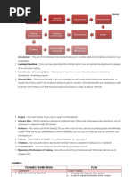 Needs: Needs Assessment Learning Objectives Learning Style Delivery Mode