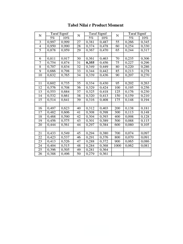 R Tabel Pdf