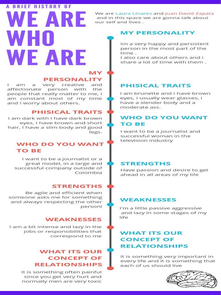 We Are Who We Are | PDF | Psychological Concepts | Behavioural Sciences