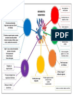 MapaMental MovimientosMigratorios