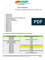 Informe Mapeo SH2 AT