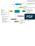 Mapa PDF