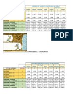 CANTIDAD DE ALIMENTO POR DÍA EN kg con forraje