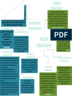 Mapa Mental Poder Tributario y Principios Tributarios