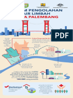 Infographic Sewerage Indo