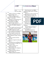 CR7 vs Messi: Estadísticas comparativas de los máximos goleadores