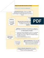 Esquema de Revocatoria Administrativo