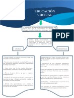 Mapa de Ventajas y Desventajas de La Educacion Virtual