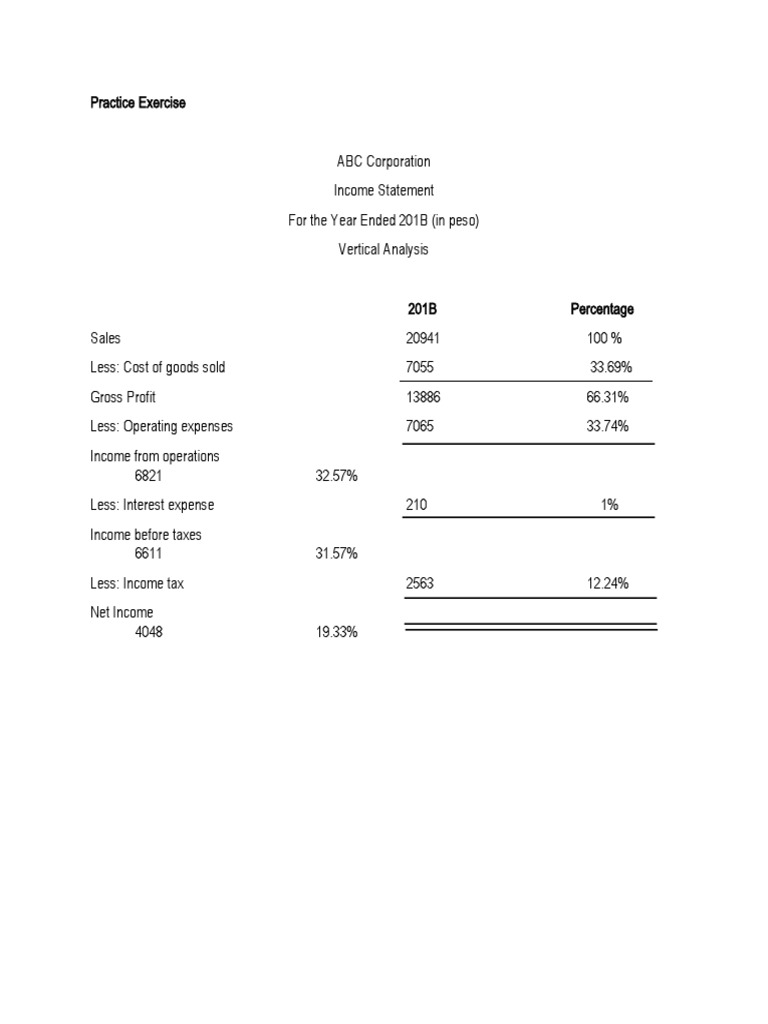 ABC Corp 201B Income Statement Analysis | PDF