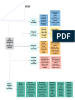 Como Elaborar Un Anteproyecto de Investigacion Cientifica