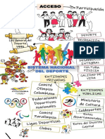 Organizaciones Del Deporte Mapa Mental