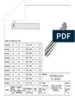 Cable de Acero