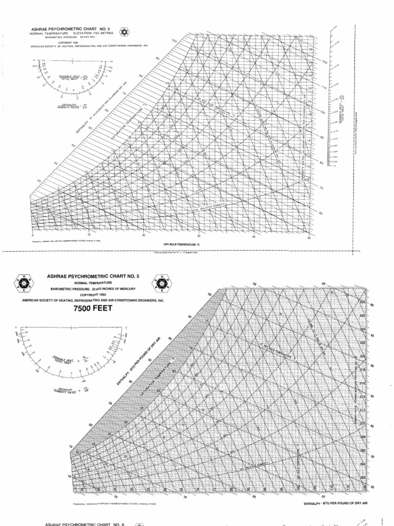 Ashrae Psychrometric Chart #5 - 750 Meters | PDF