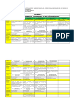 Evidencia 3 Cuadro Comparativo Indicadores de Gestion Logisticos