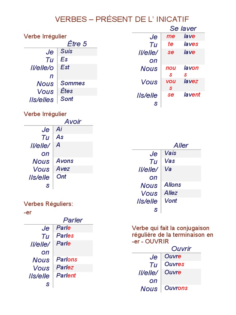 Les Verbe Au Present De L Indicatif Verbes Au Present de L'indicatif | PDF | Verbe | Unités sémantiques