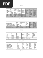 Definición y equivalencias del slug | PDF | Unidades de medida | Pie ...