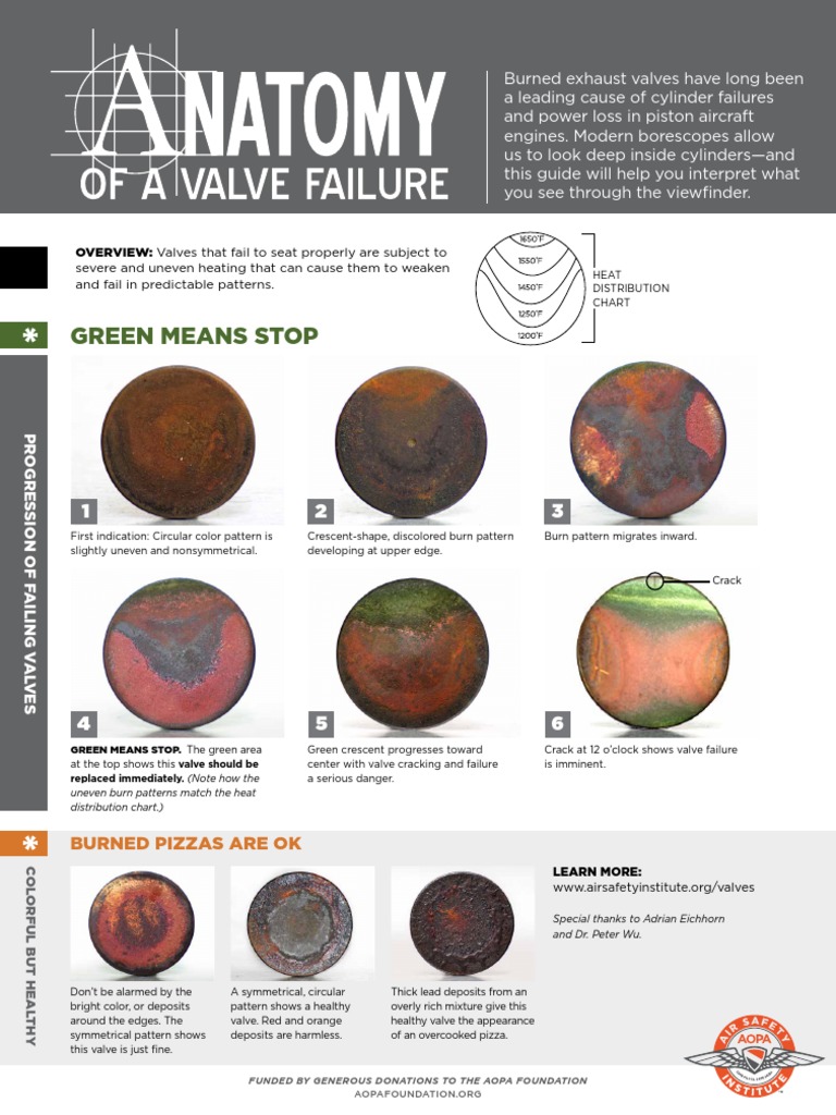 Interpreting Exhaust Valve Color Patterns | PDF | Energy Conversion ...