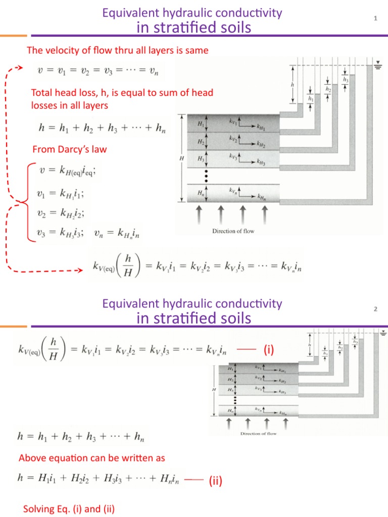 Hydraulic Conductivity in Soils | PDF | Hydrology | Applied And ...