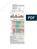 Figure 1.1. Global Indicators