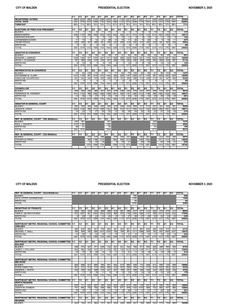 Malden Election Results PDF Elections Politics Of The United States