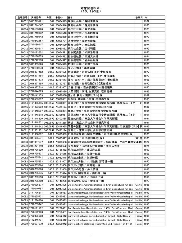 自民党 中小企業の専売特許の自転車d操業
