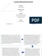 Actividad 3 Gerencia estrategica