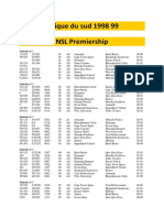 Afrique Du Sud 1998 99 NSL Premiership: Journée N°1