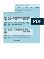 Ruta de Desempeño para Foro